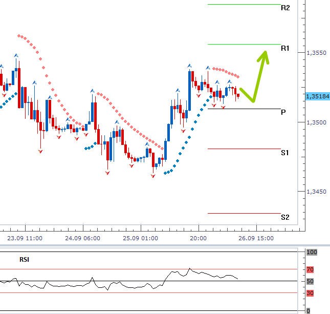 eurusd_26092013