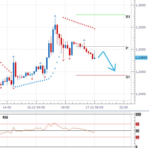 forex