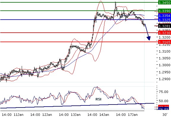 eurusd170120112