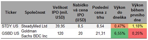 ipo_recap_24_3