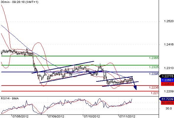 FX_EURUSD_11-07-2012_09-43-40