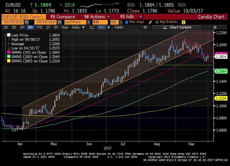 eurusd