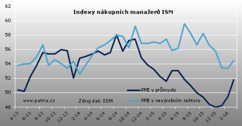 ism