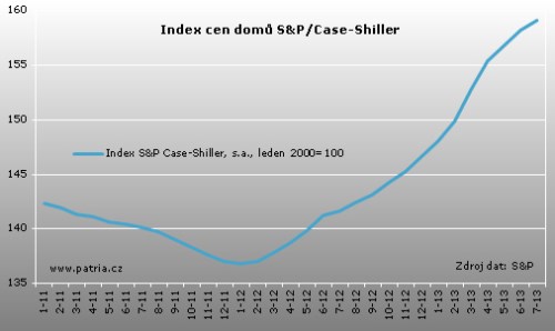 US_home-prices