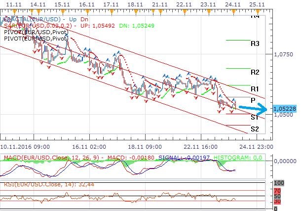 eurusd