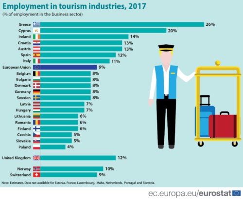 EU cestovní ruch koronavirus