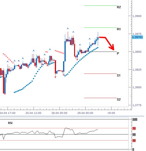 forex