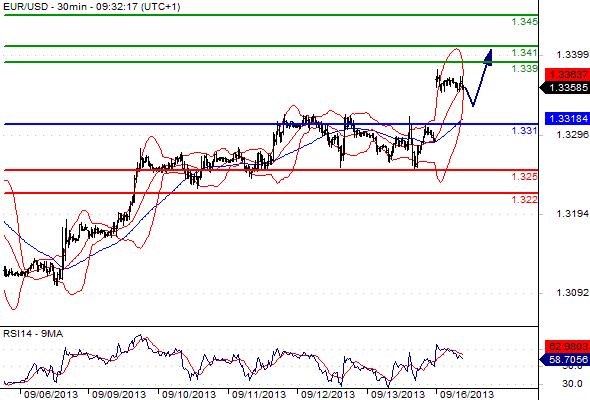 FX_EURUSD_16-09-2013_11-06-04