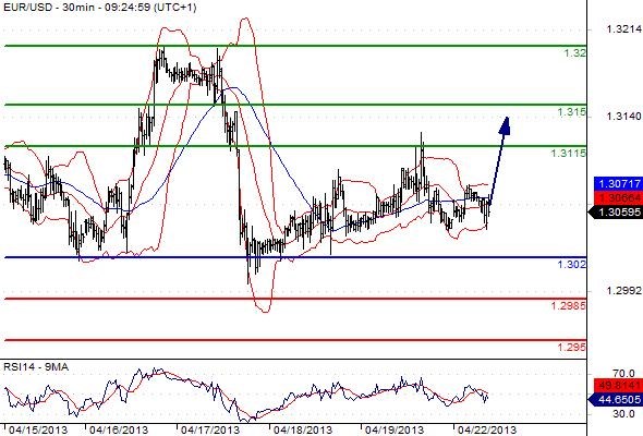 FX_EURUSD_22-04-2013_09-44-44