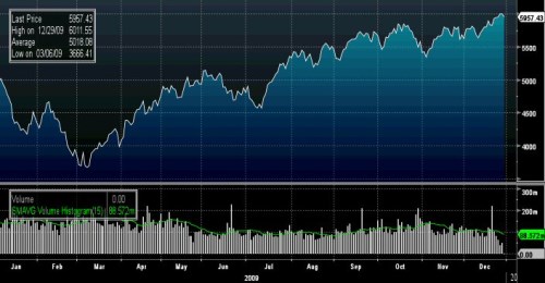 dax_2009