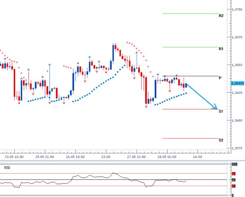 eur