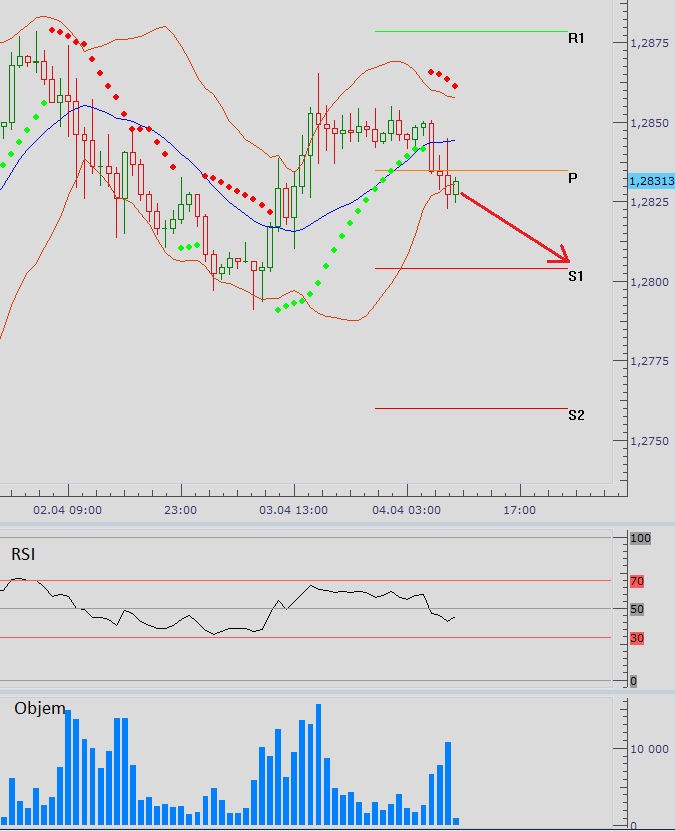 eurusd_04042013