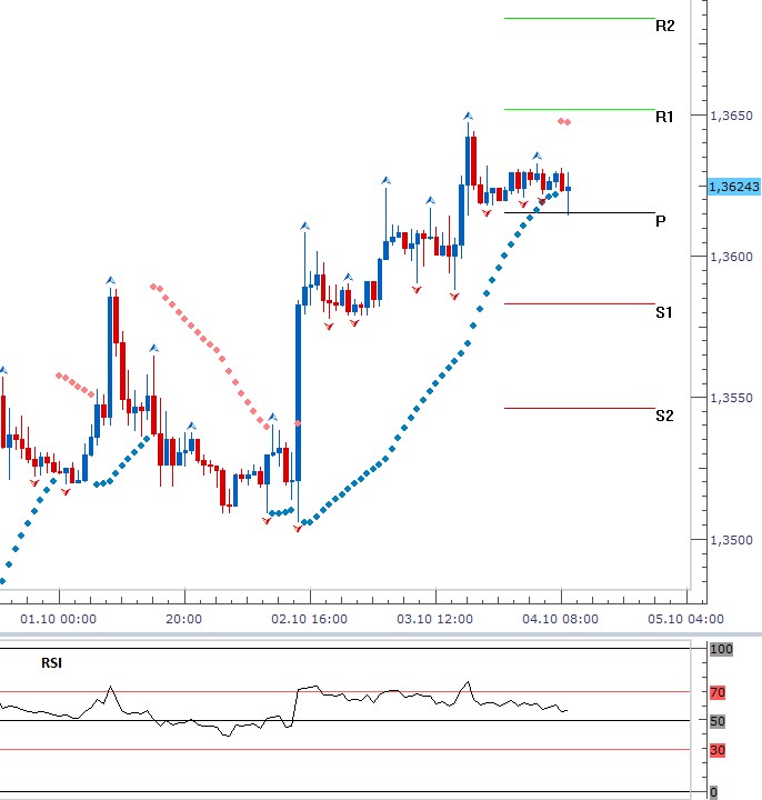 eurusd