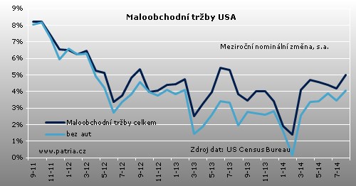 maloobchod