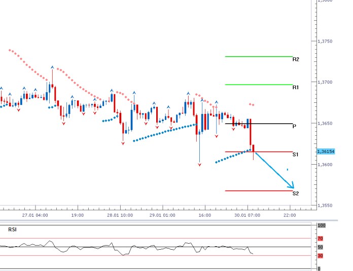 eurusd