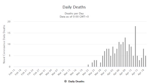 počet zemřelých Dánso Švédsko
