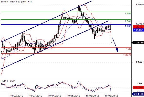 FX_EURUSD_09-10-2012_09-46-34