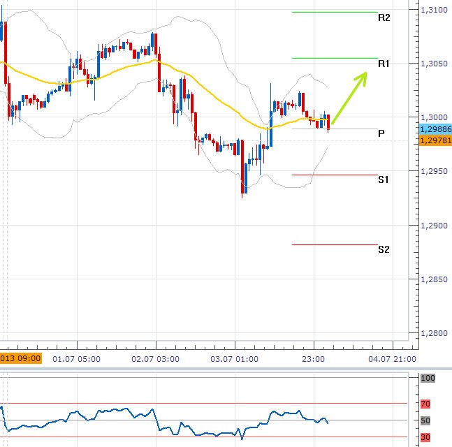 eurusd_04072013