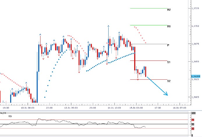 eurusd