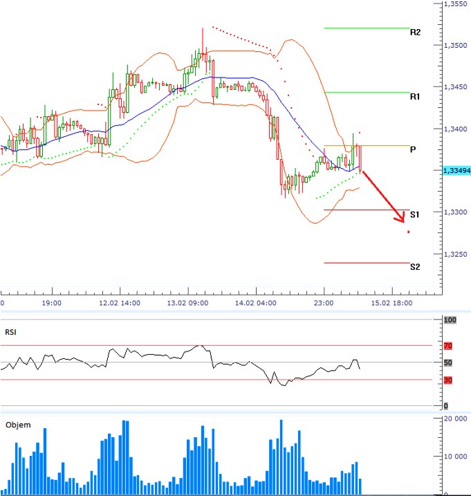 eurusd_15022013