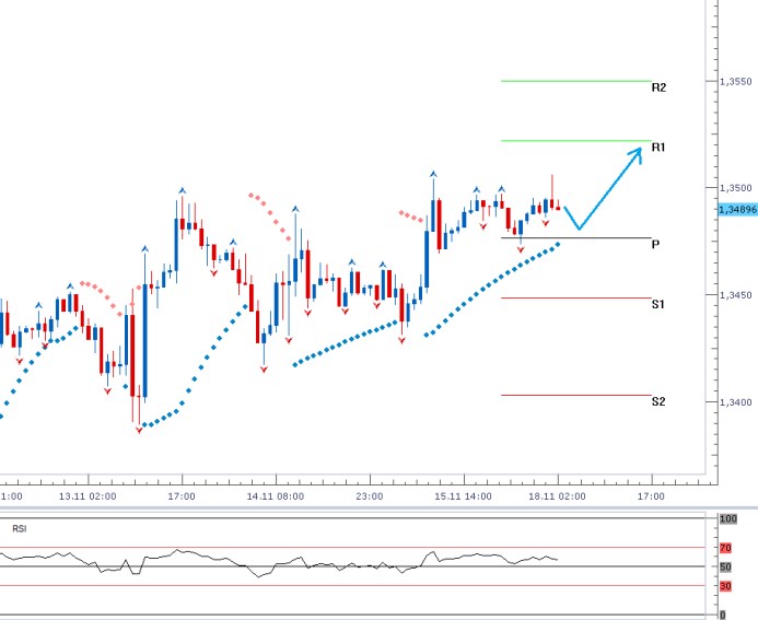 eurusd 2013-11-18