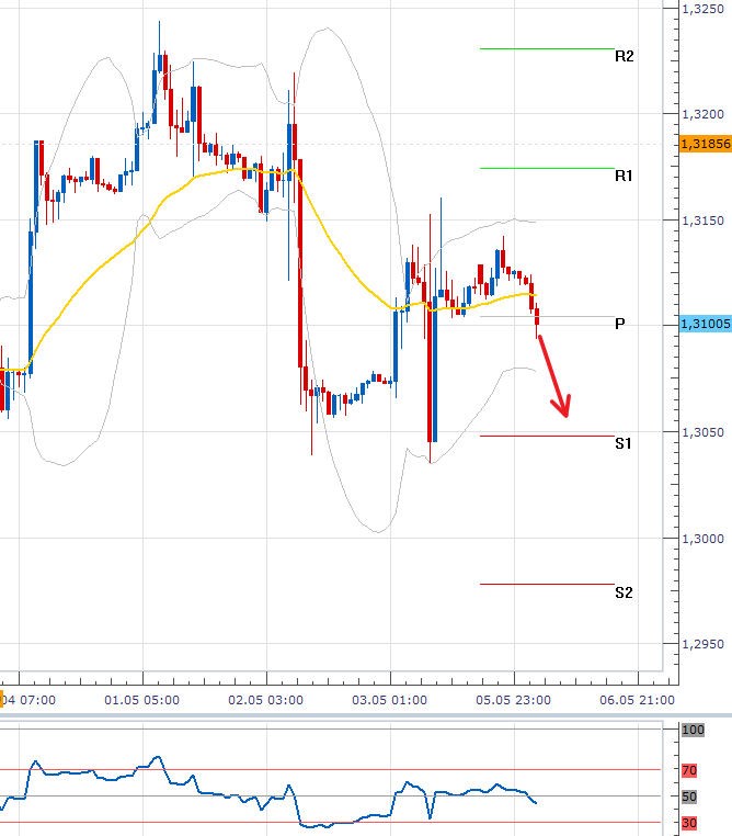 eurusd_06052013