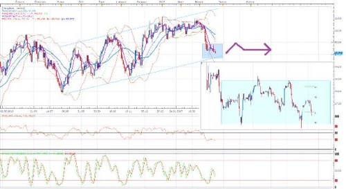 usoil