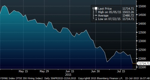 ftse 350