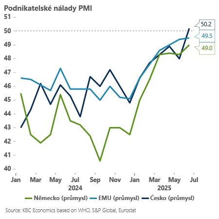 Podnikatelské nálady