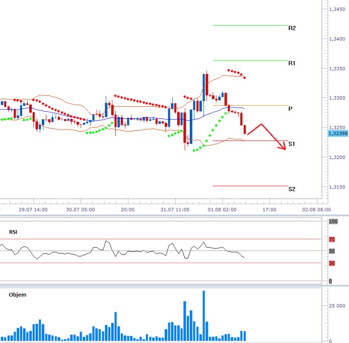 eurusd 2013-08-01