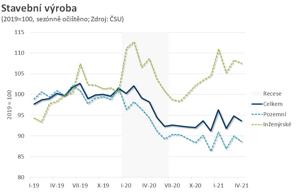 stavební výroba komentář Petr Dufek