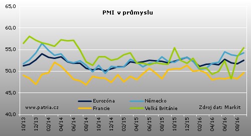 brit_PMI