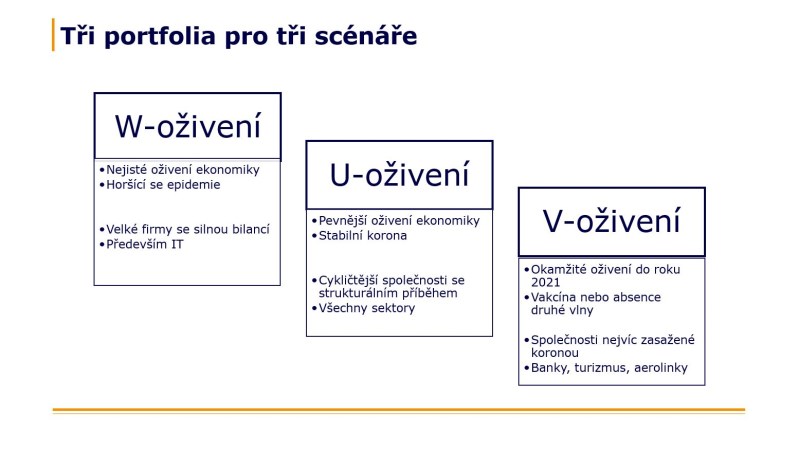 Patria scénáře dalšího vývoje trhů covid-19