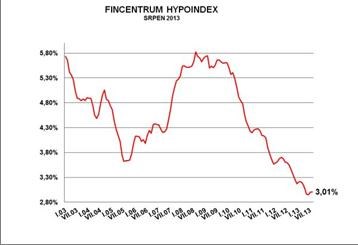 Fincentrum Hypoindex