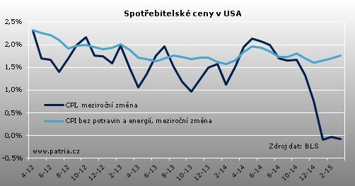 inflace usa 17.4..jpg