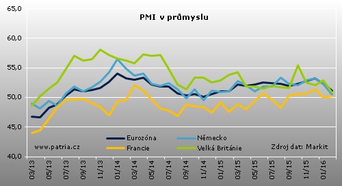 PMIUK