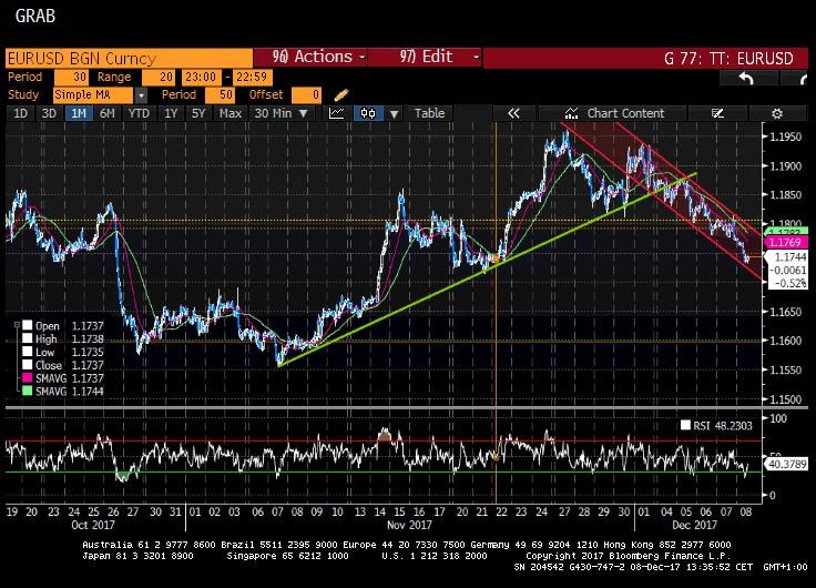 eurusd