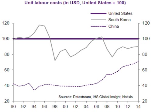 natixis
