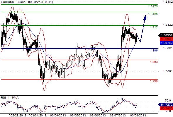 FX_EURUSD_08-03-2013_09-36-56