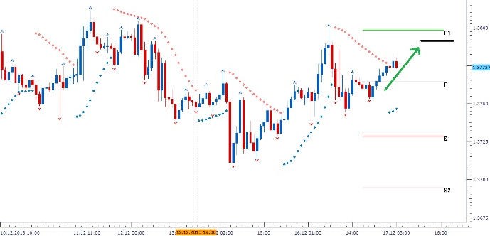 eurusd_17122013