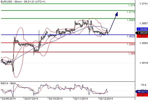FX_EURUSD_12-02-2014_09-44-31