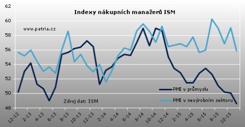 ism