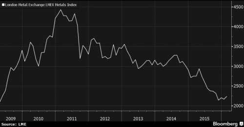 LME Iindex.png