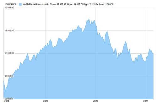 nasdaq