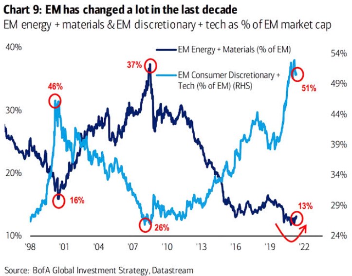 tržní příběh 2021 akcie