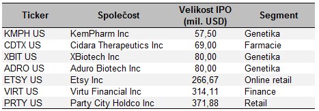 ipo_watch_tab_134