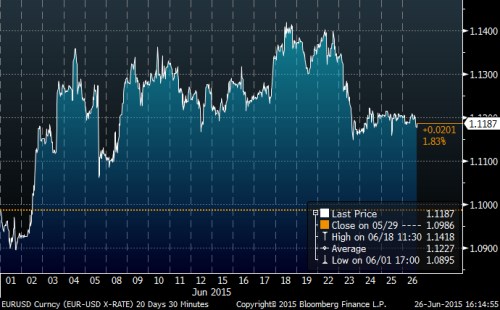 eurusd 1m.png