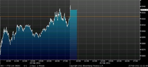 ftse - stop.bmp