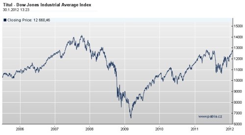 DJIA - investor.jpg