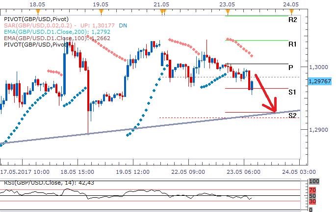 gbpusd